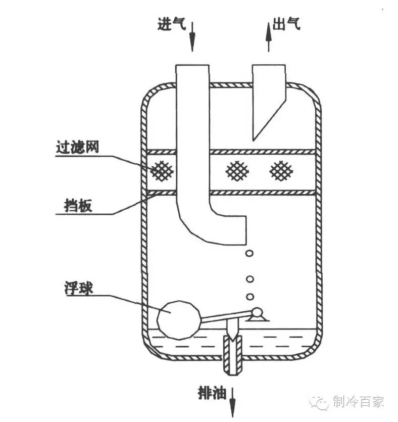 新手进阶并联压缩机回油的几种方法