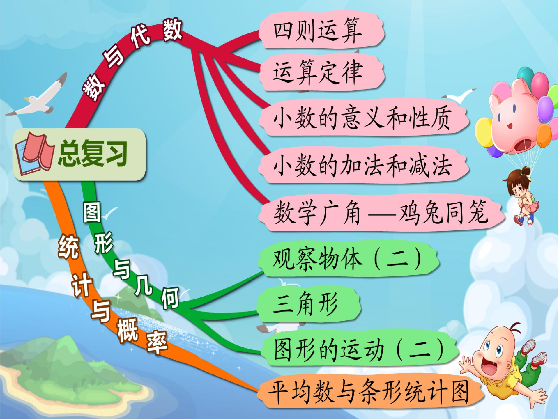 新小学四年级数学思维导图教案