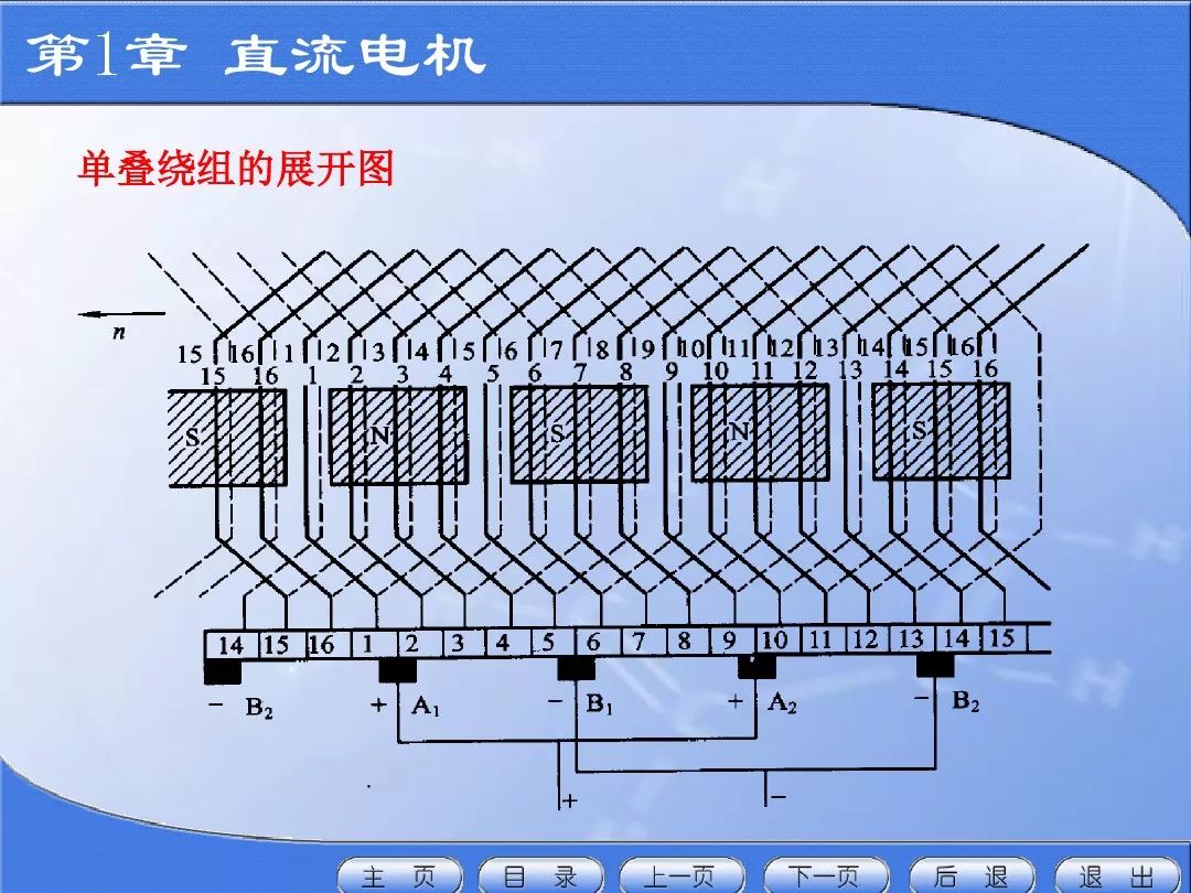 乾貨直流電機的電樞繞組和運行特性51頁ppt詳解