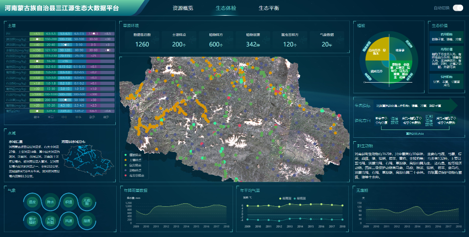 蒙草生态助力中华水塔三江源进入大数据管理生态资源新时代