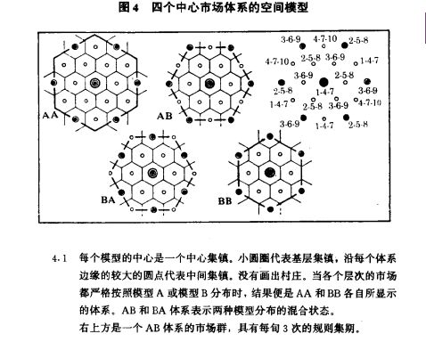 阅读经典施坚雅中国农村的市场和社会结构
