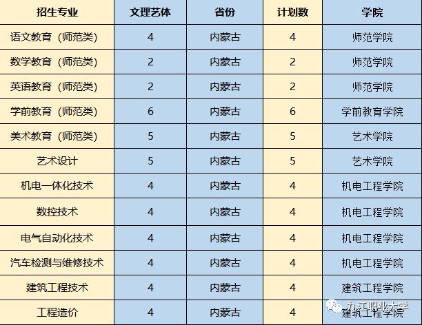 权威发布推送九江职业大学2019年高招计划汇总让你报考不担忧