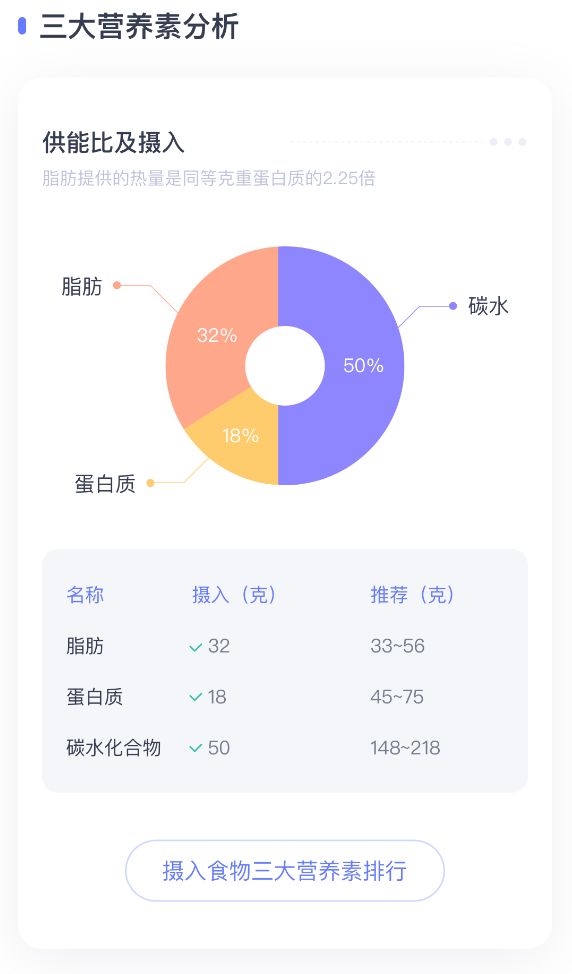 均衡营养定量图片图片