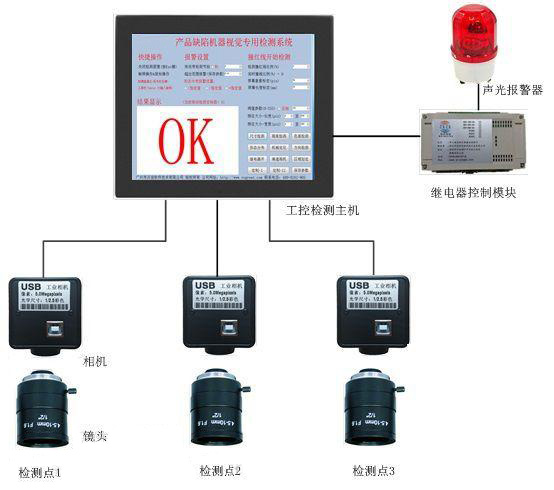 特点|机器视觉产品缺陷检测设备特点及构成介绍