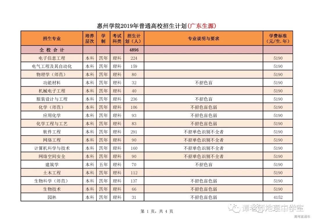 重磅公佈2019高考錄取分數線公佈一本線理科530文科544附各省分數線