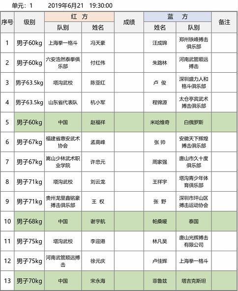 揭幕战首日赛程对阵分析,谁能石门展英姿?