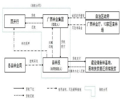 林家讲堂国家储备林项目运作模式与操作要点第二期秦涛