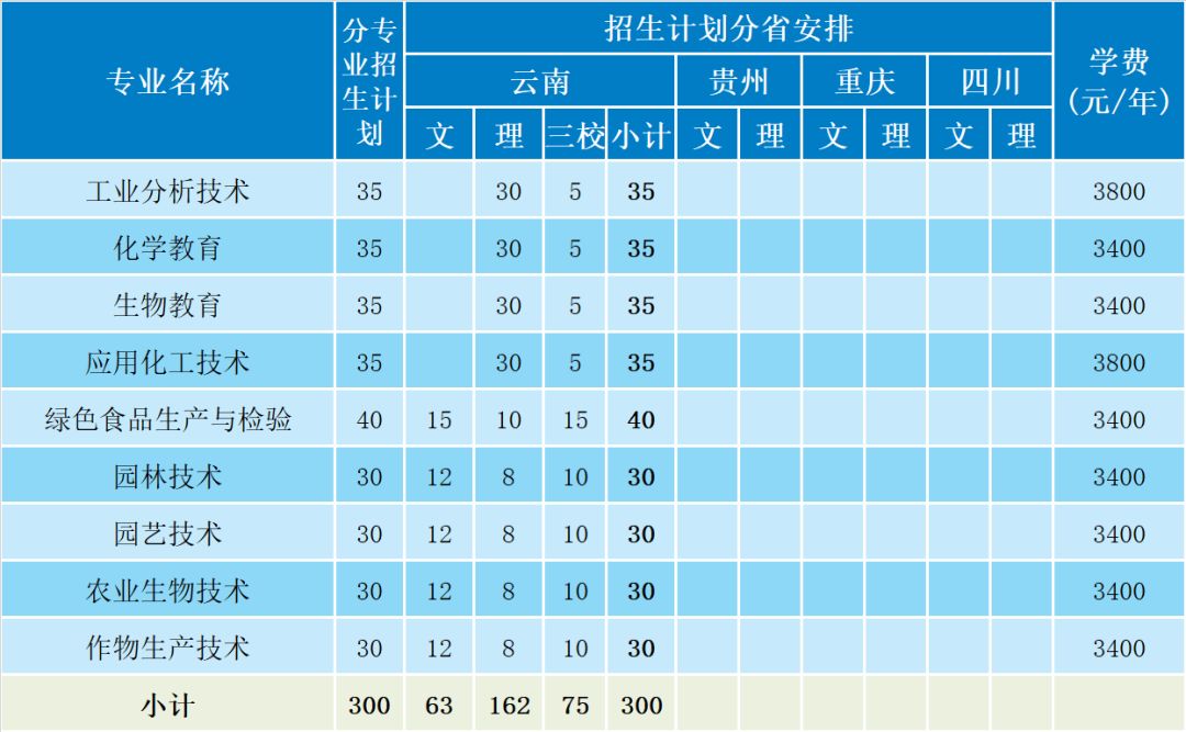 好學校!德宏師專歡迎你!