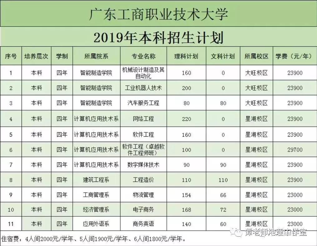 廣東海洋大學寸金學院廣東白雲學院廣東科技學院廣州科技職業技術大學