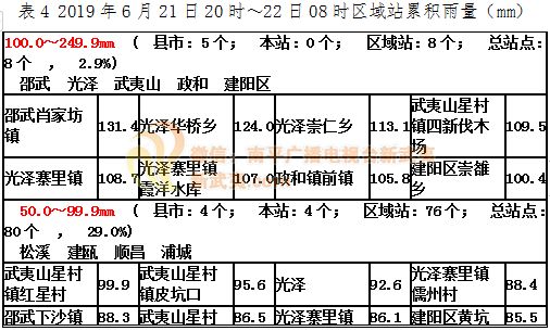 省防汛,气象会商研判:今天白天到夜里,南平,三明,宁德,福州,平潭五市