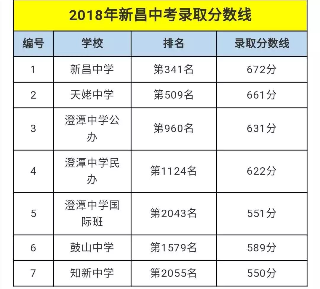 新昌鼓山中学高考成绩图片