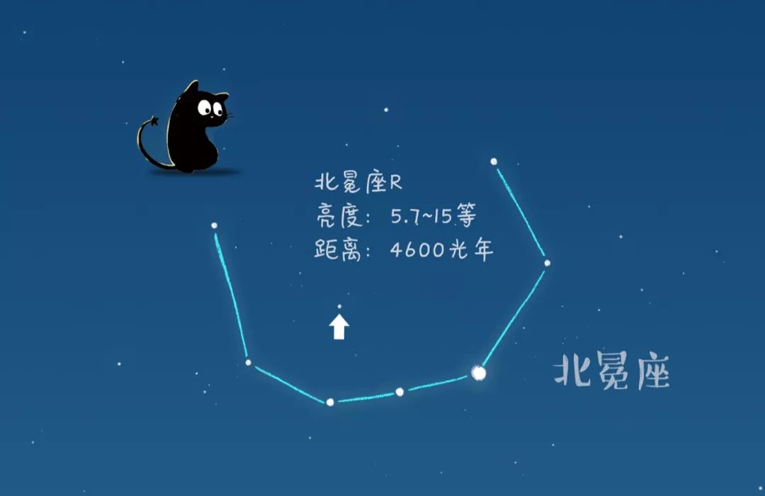 en每周一星24北冕座r扑朔迷离的奇怪变星