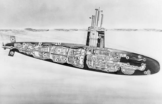 世界最勇猛的潜艇,动力靠8人手摇,顶着炸药包当鱼雷上去就干_汉利