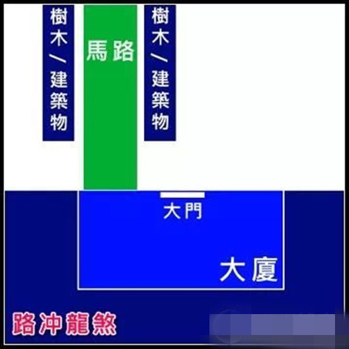 而且是笔直的,正对自己大厦住户出入大门的方向,称路冲门煞