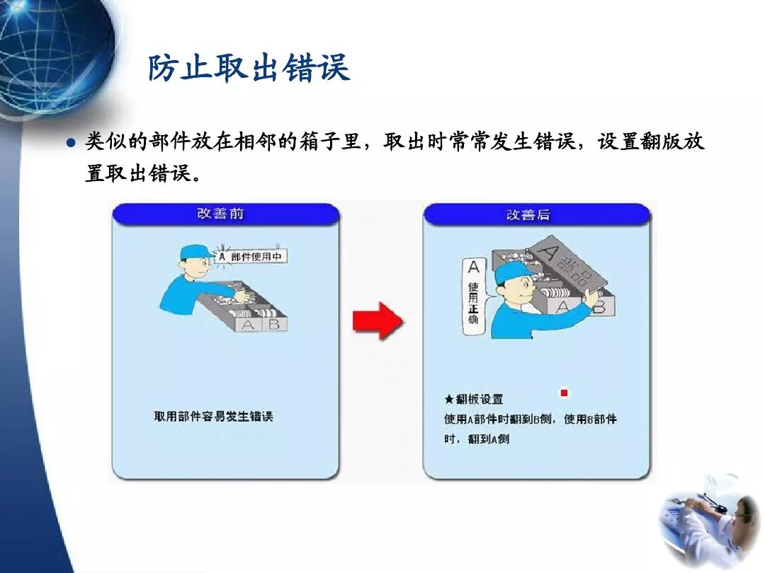 防错方法的基本知识,防错方法的应用,防错方法实战案例分析;专业性较