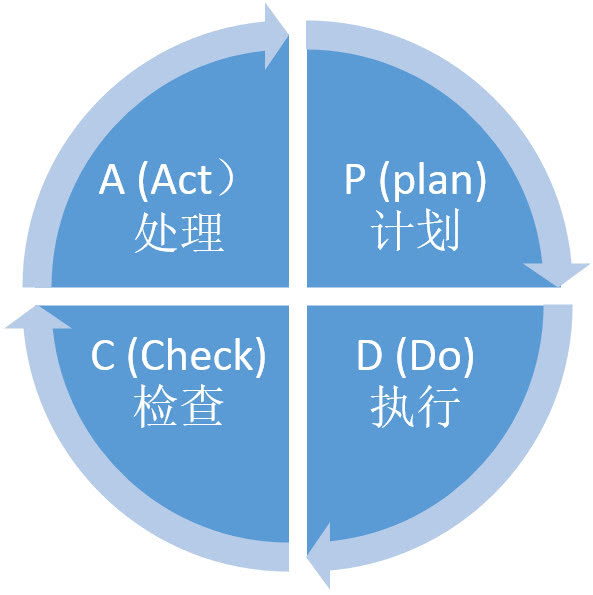 靠谱的员工都善用"闭环思维",你会不会用?_反馈