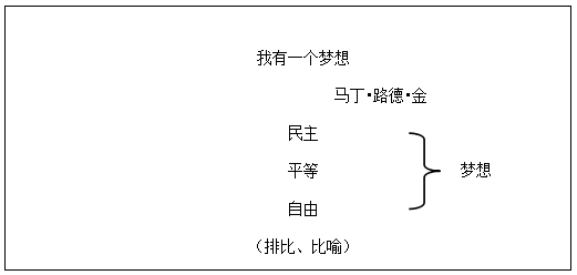 面试技巧我有一个梦想说课稿