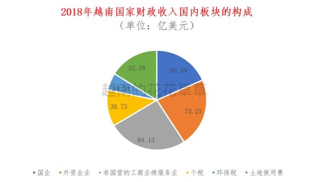 17张图告诉你2018年越南经济发展概况