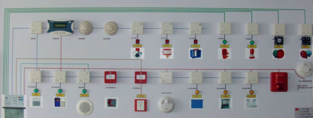 考点汇总消防38分的火灾自动报警系统收藏