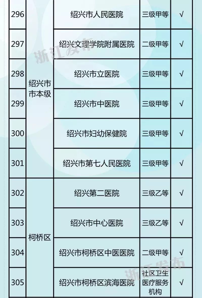 柯桥区医疗机构