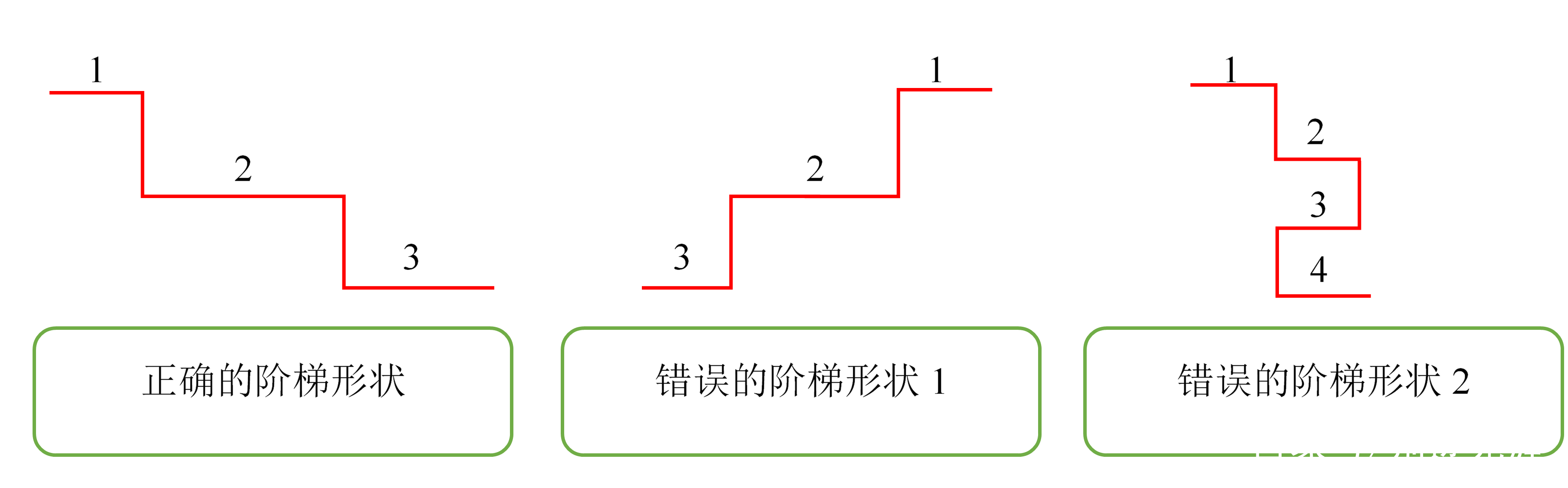 90%以上的人会弄错的行最简形矩阵_阶梯