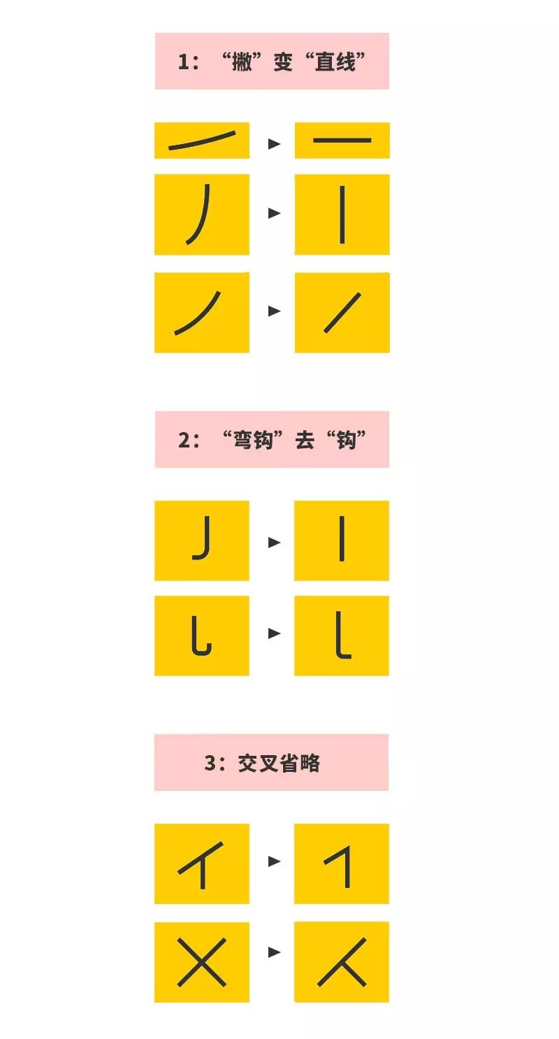 接下来是5个实际商业案例:综上所述,为字体做减法,可以是在交叉类笔画