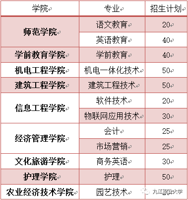 九江职业大学招生简章图片