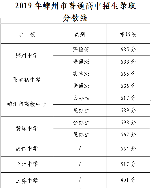 新昌天姥中学升学率图片
