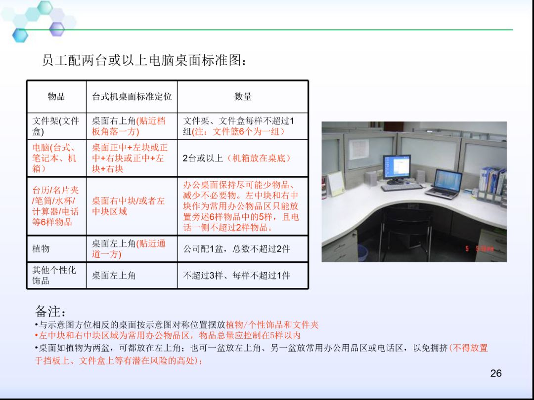 物業公司辦公室6s管理