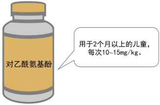 布洛芬和對乙酰氨基酚的副作用較小,被世界衛生組織和國家藥品監督