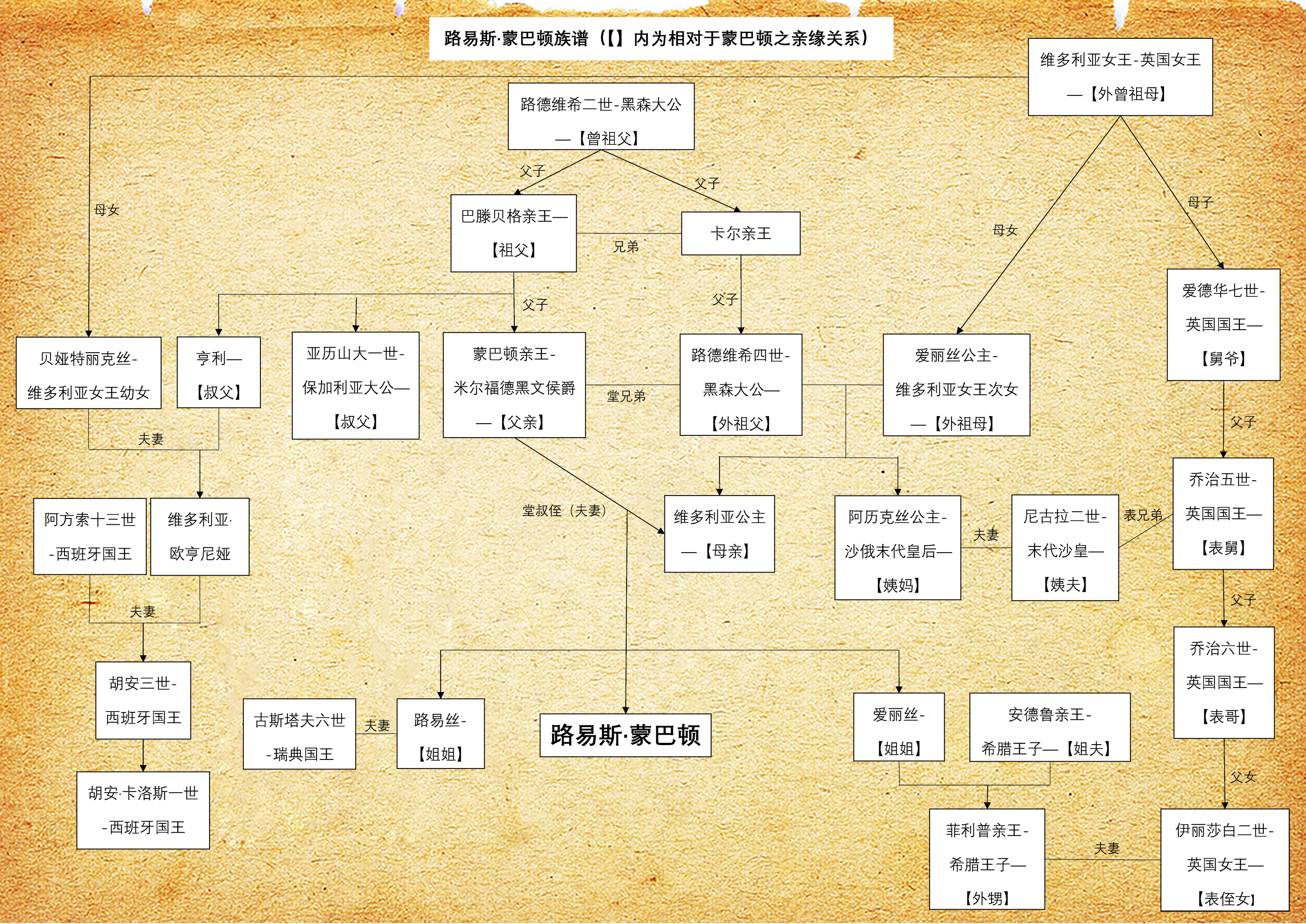 路易·蒙巴頓—金湯匙盛出來的