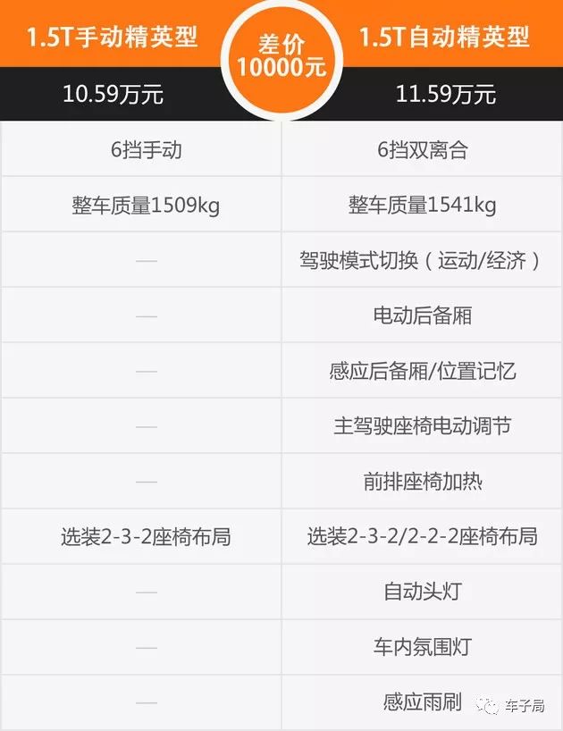 瑞虎8参数配置表图片