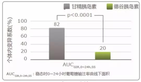 工作繁忙飲食將就血糖過山車德谷胰島素護您健康