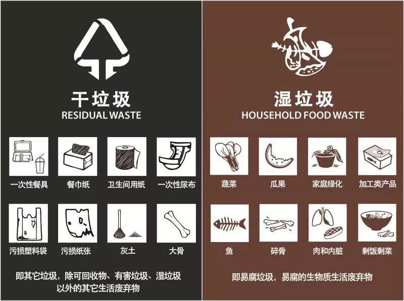 涨知识| 代收垃圾月入过万?上海人扔垃圾扔到怀疑人生……你会扔了吗?