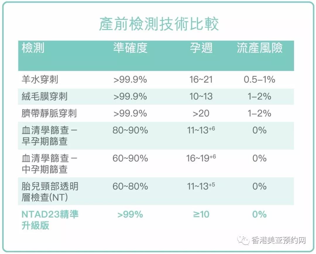 唐氏儿宝宝我不知道是救了他还是害了他