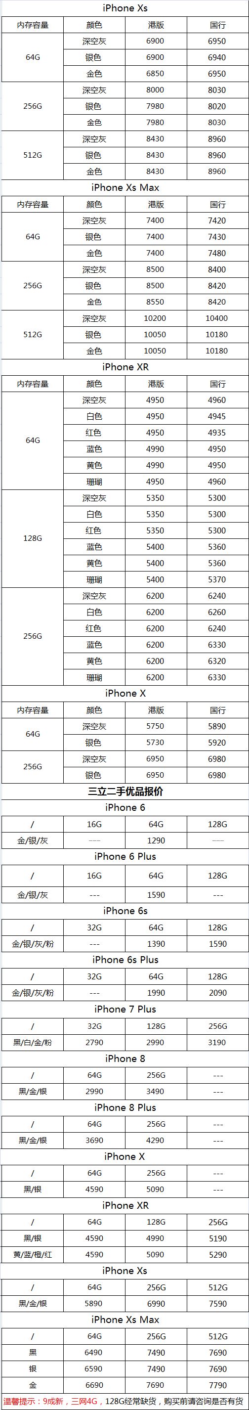 今日报价iphonexsxsmax及二手苹果手机6月22日报价