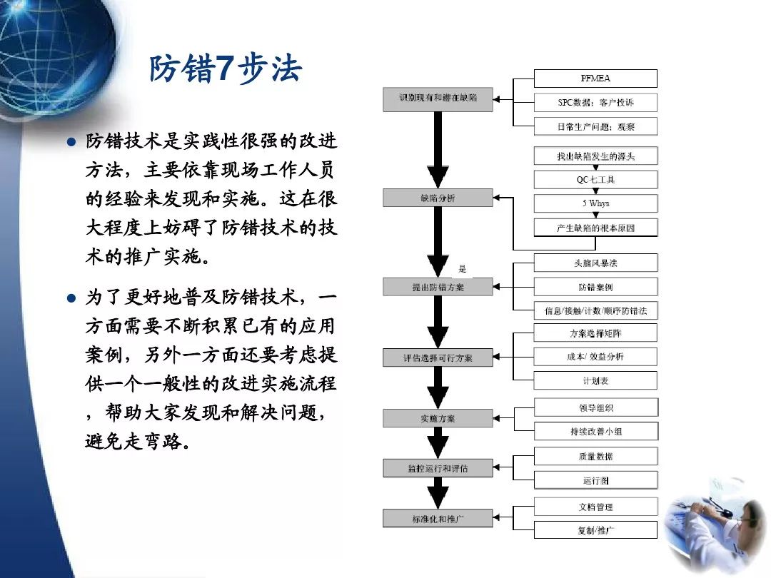 防错方法的基本知识,防错方法的应用,防错方法实战案例分析;专业性较