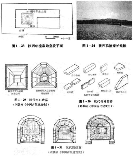 日行一步一天一点建筑理论小知识no29