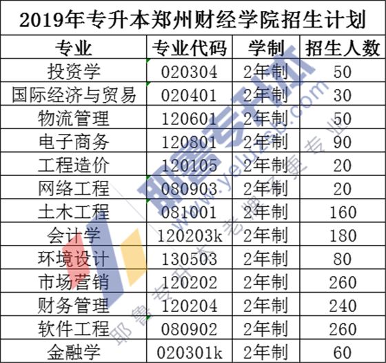 郑州财经学院学费图片