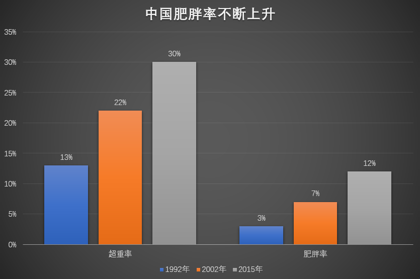 减肥佳品——桑德利(soundly)椰子油