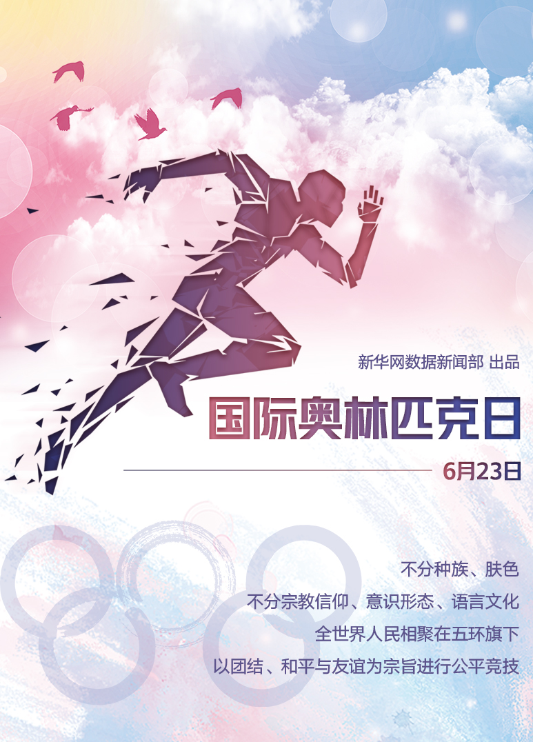 国际奥林匹克日