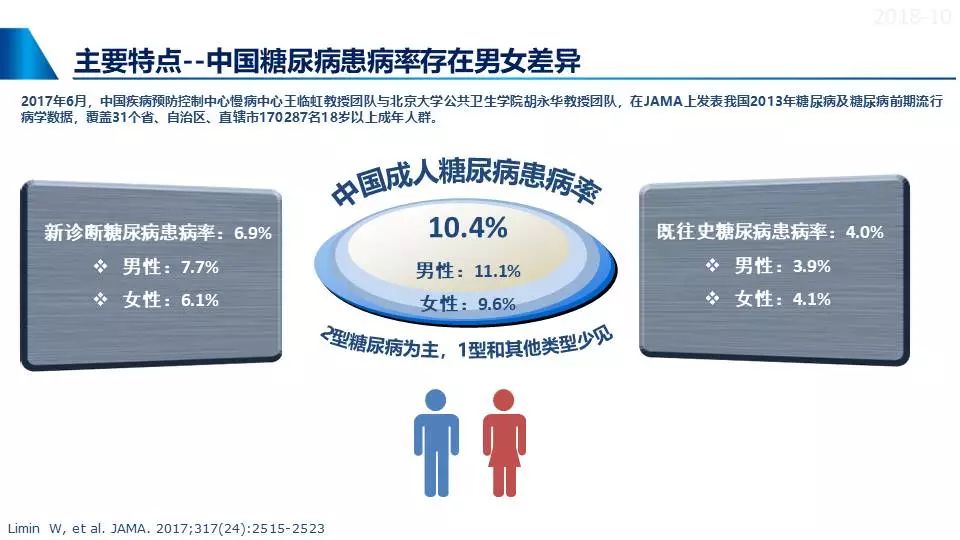 【疾病知识小课堂】中国2型糖尿病流行病学