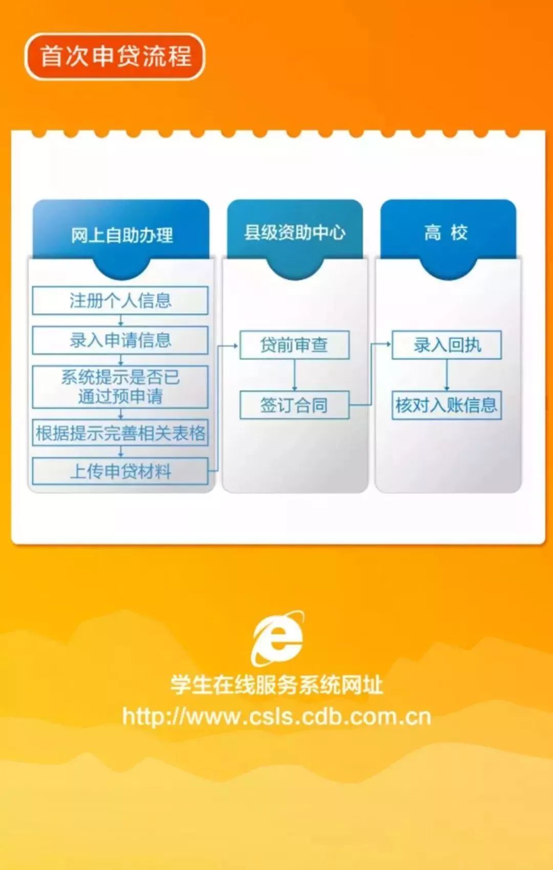 求学信息