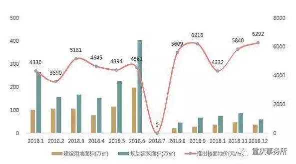 界石gdp