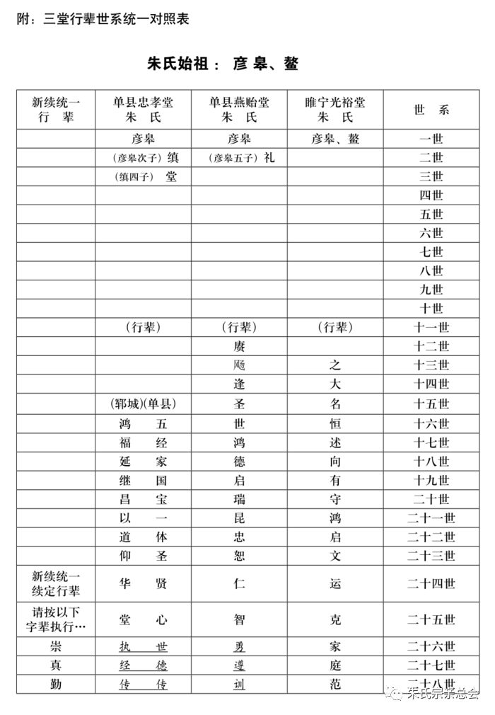 朱氏三堂并祖归源告族人书