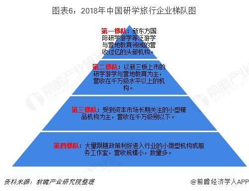 中国研学旅行行业发展现状和市场格局分析