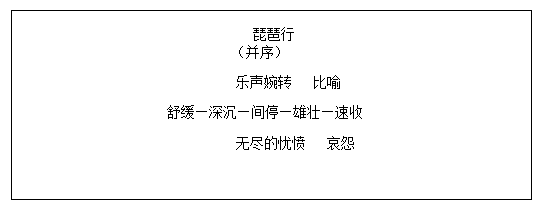 琵琶行板书设计图片图片