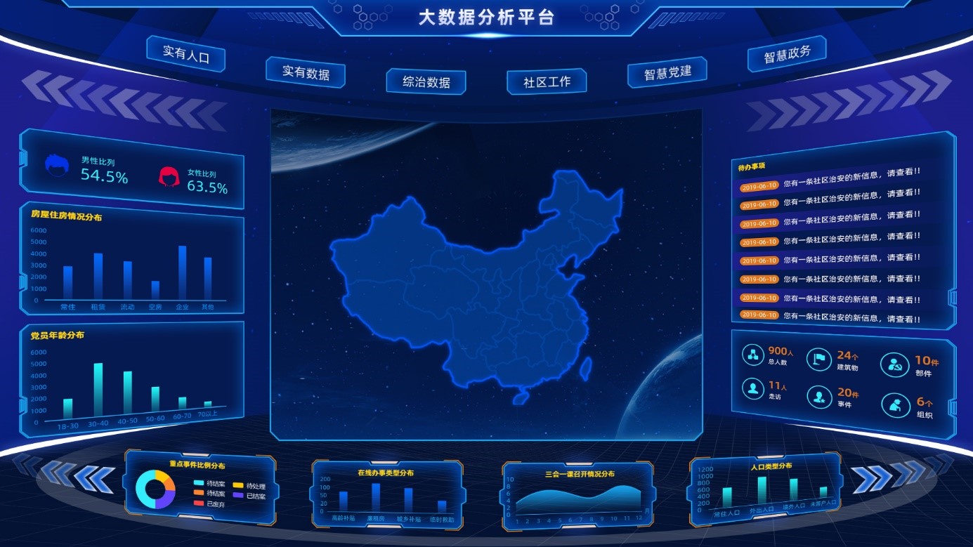 分析,统计,对未来儿童入学率进行预测,从而让学校选址适应民众需求