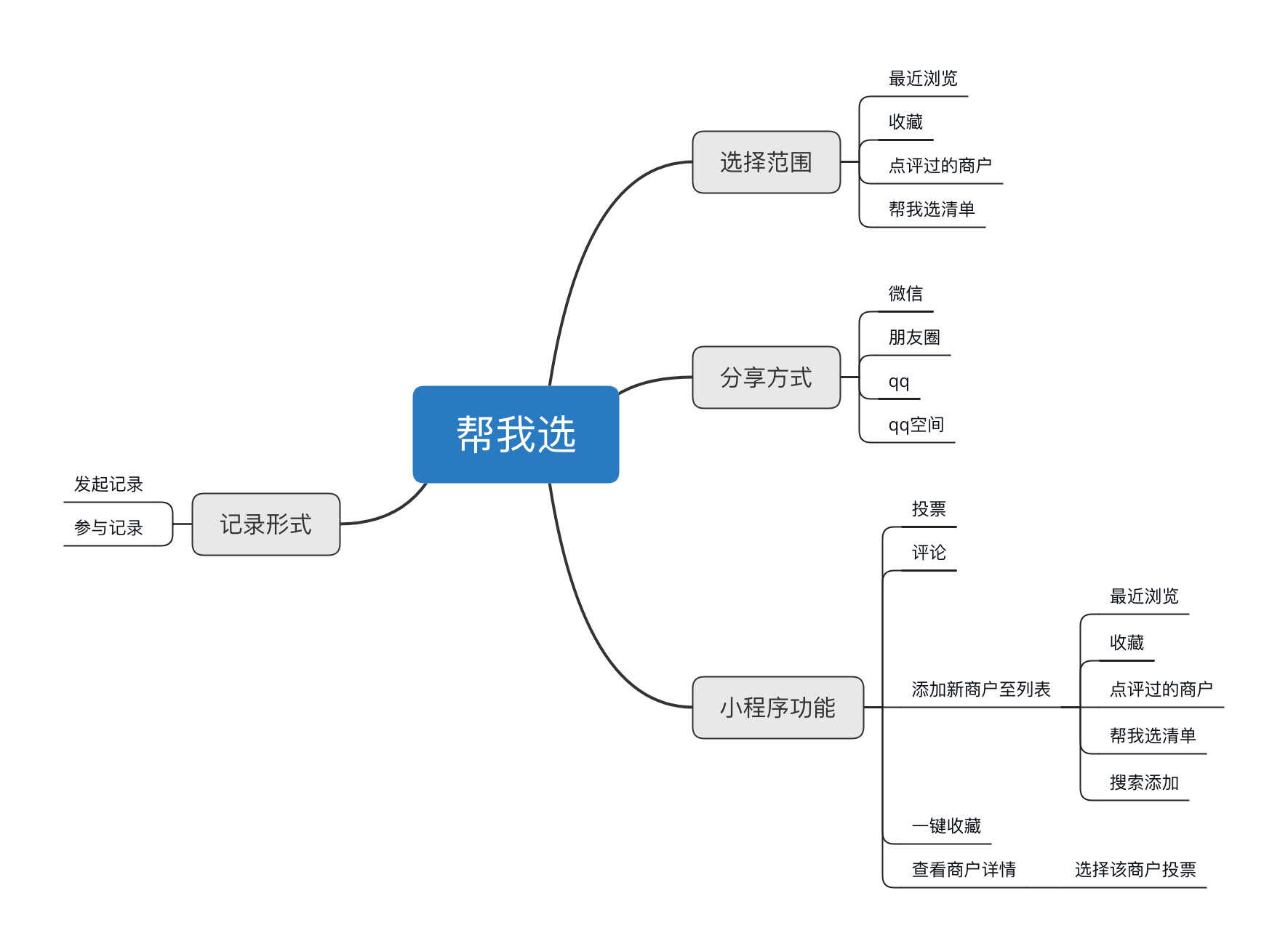 产品分析丨o2o下半场新美大商业版图下的大众点评
