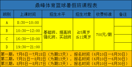 優惠活動更多優惠活動,可點擊鏈接詳細瞭解:鼎峰體育-暑假班報名開啟!